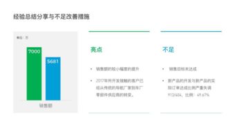 PPT設(shè)計技巧大匯集 電腦圖文設(shè)計的進(jìn)階指南