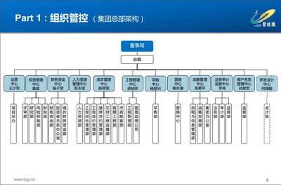 5500億背后 一個(gè)農(nóng)民領(lǐng)導(dǎo)的人力資源變革與碧桂園總部管理體系全貌