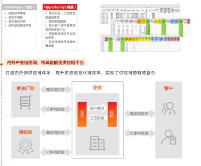 企業(yè)總部管理的數(shù)字化利器 金山、致遠(yuǎn)、用友的三方協(xié)同方案